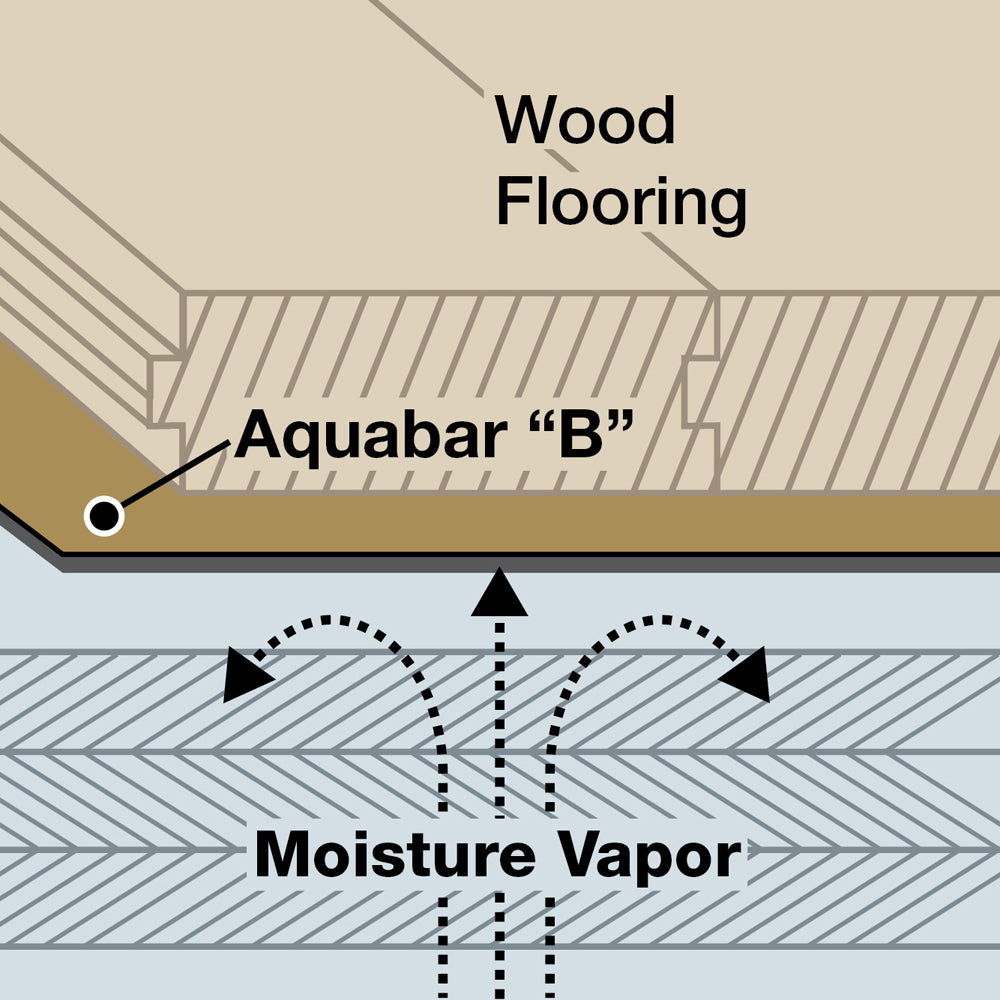 Aquabar B Moisture Vapor Retarder Underlayment PreFloorTools.com Aquabar B Moisture Vapor Retarder Underlayment PreFloorTools.com